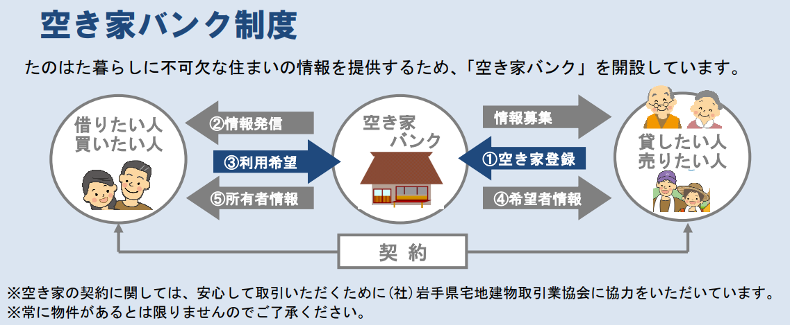 空き家バンク制度.png 空き家バンク制度.png