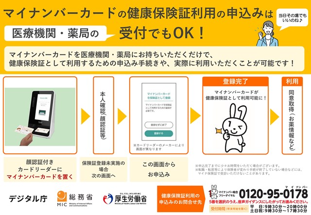 保険証利用申込み説明